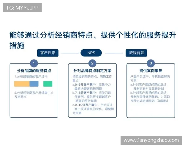 三亿真人玩家的游戏体验优化方案提升用户满意度与游戏口碑
