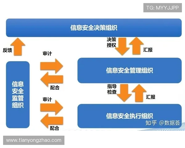 亚娱ag技术安全升级保障平台稳定运行与用户信息安全